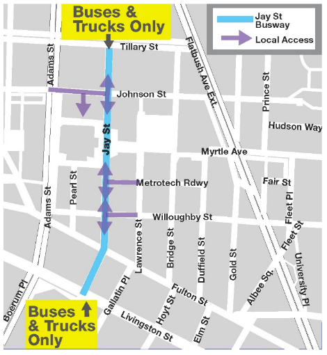 A map showing how traffic moves through and around the Jay Street Busway. Buses, trucks, and emergency vehicles can travel straight through. Other vehicles must divert at Livingston Street if traveling northbound or Tillary Street if traveling southbound. To access destinations on Jay Street between Tillary Street and Livingston Street, those vehicles may turn on to Jay Street from Willoughby Street, Metrotech Roadway, or Johnson Street.
