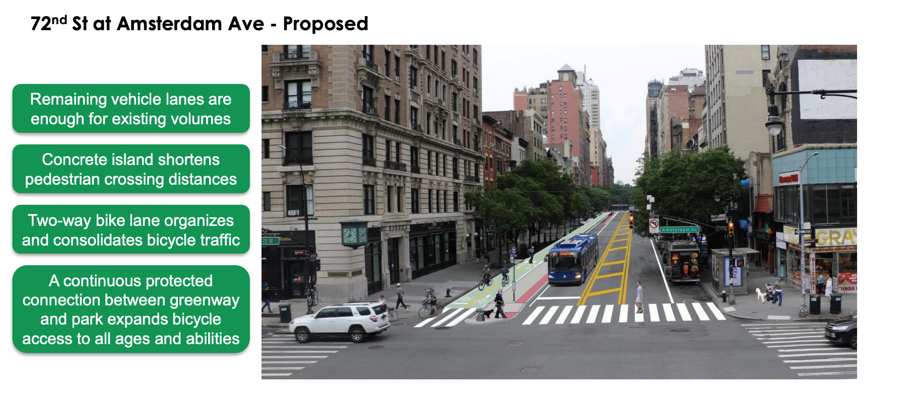 A two-way protected bike lane rendering overlaid on a photo of W 72nd St. 