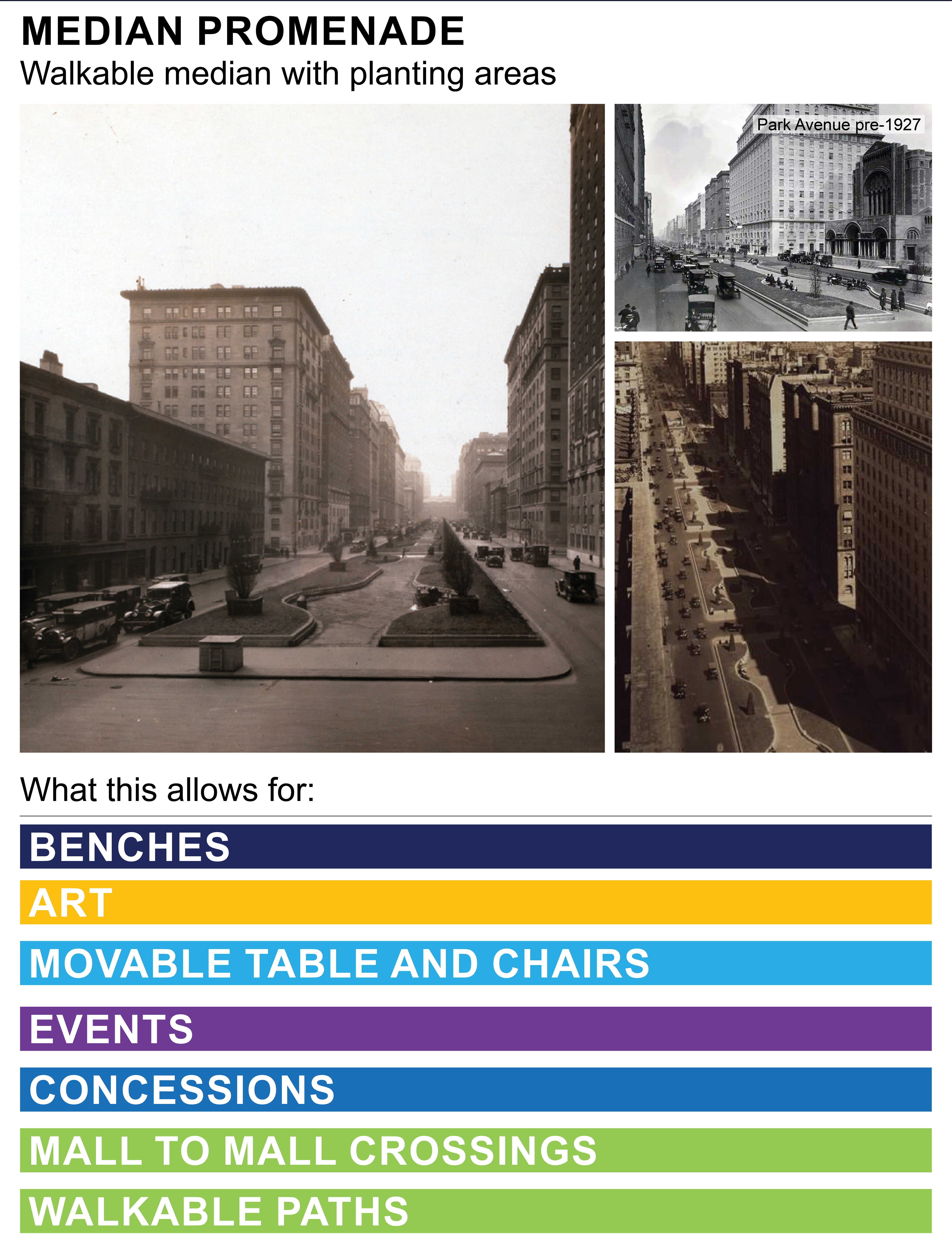 Option 3, a median promenade. Widened medians similar to the median pre-1927 with park like space. Historical photos shown.