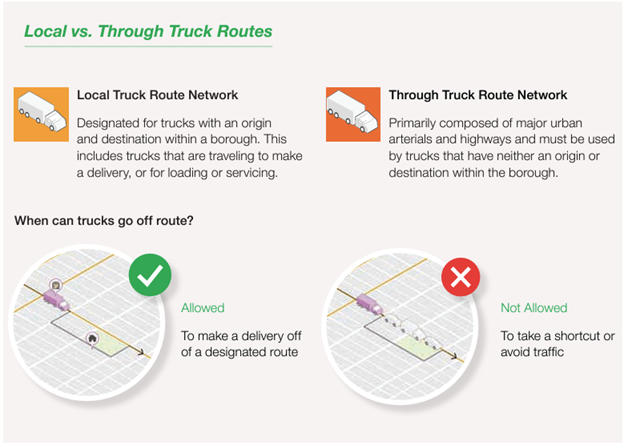 Truck_Route_Types 