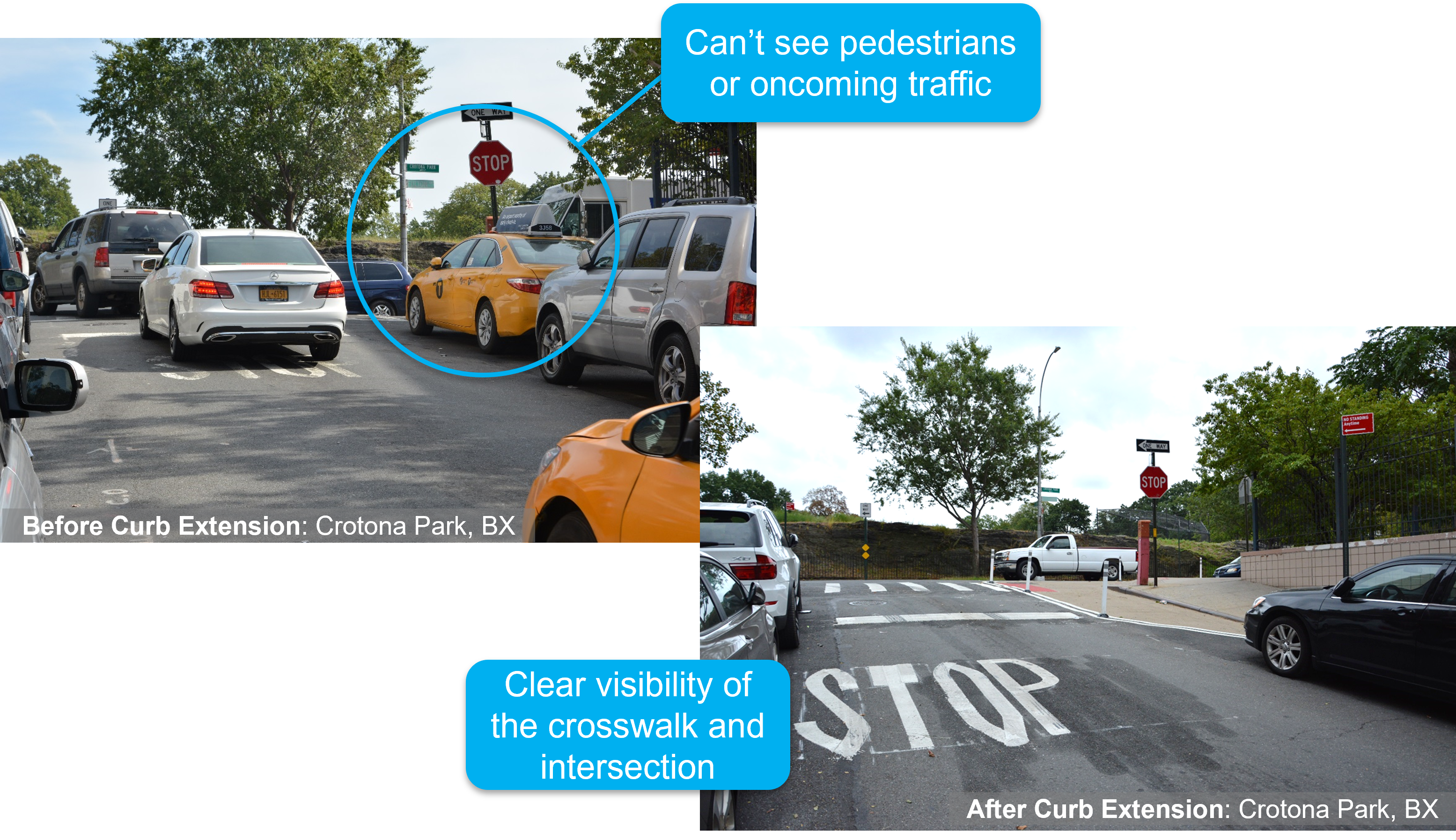 Example of an intersection before and after installation of a curb extension