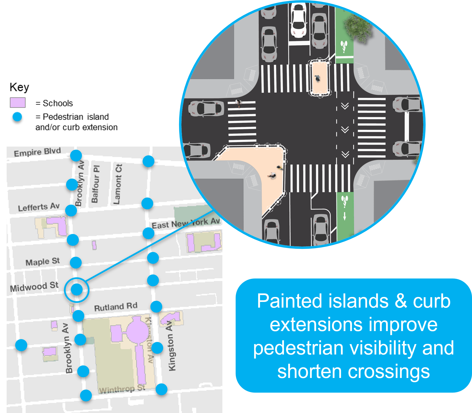 Propsed curb extensions and pedestrain islands on Brooklyn Ave and Kingston Ave.