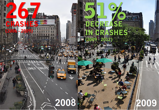 Between the years 2006-2009, 267 crashes were reported. Between the years of 2009-2012, with the implementation of the plazas, crashes decreased by 51%.