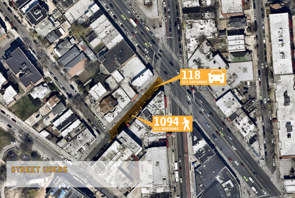 A diagram showing the peak usage of Hillel Place. There are yellow icons for both motorist counts and pedestrian counts.