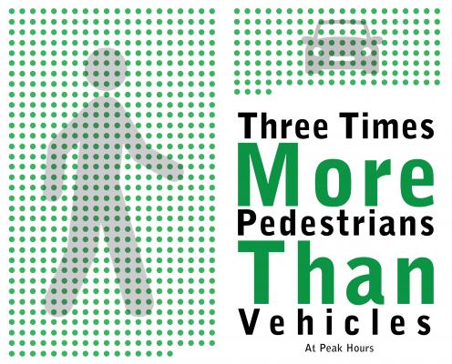 In illustration showing the differences between the amount of pedestrians and cars during peak hours. This is represented by multiple small green dots.